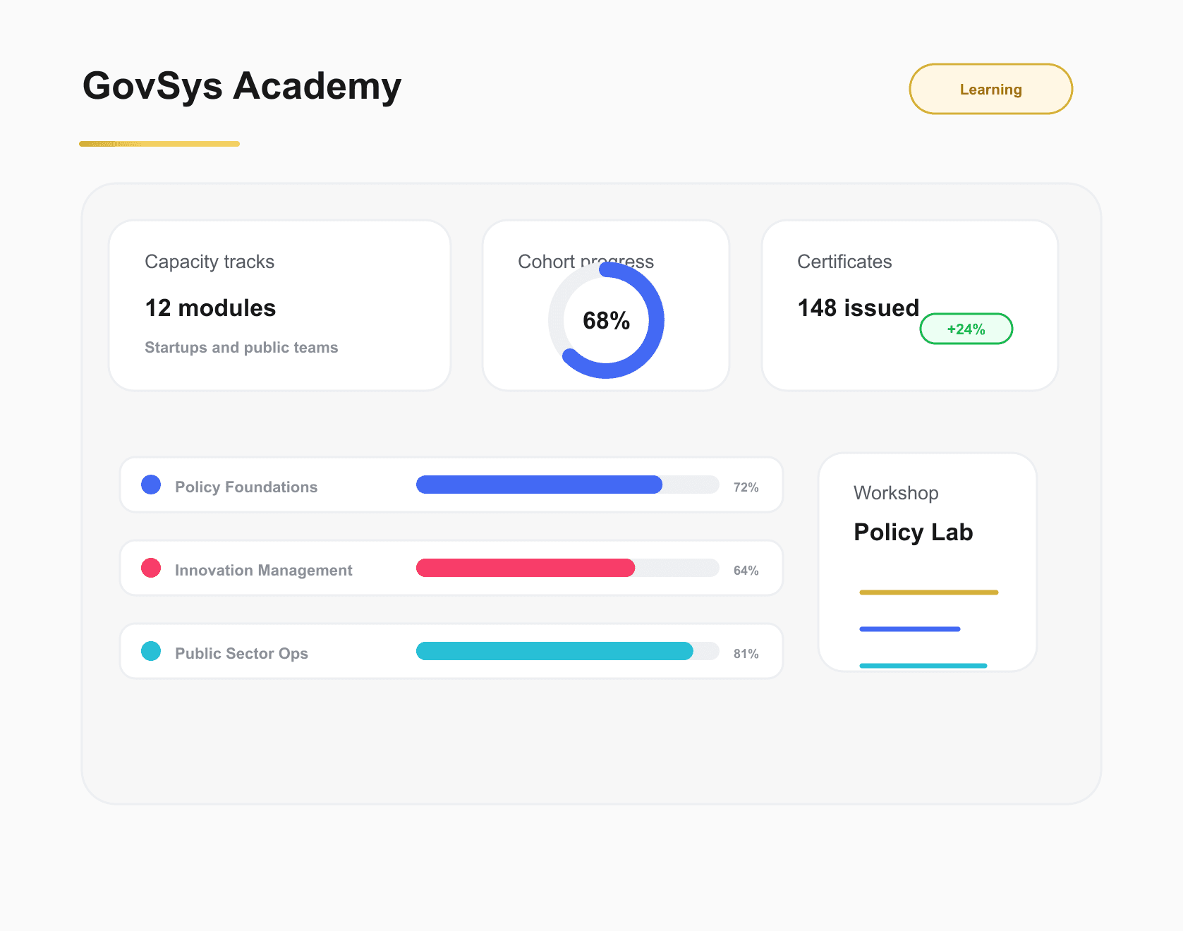 GovSys Academy learning dashboard