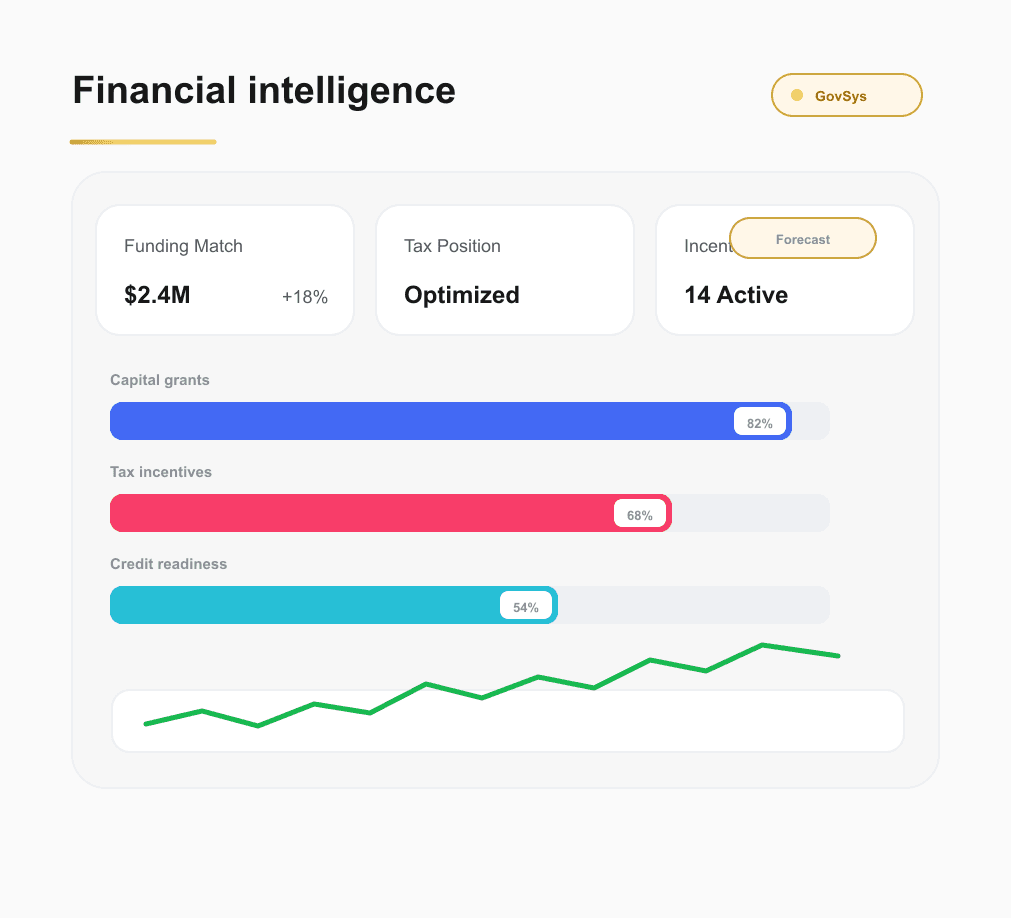 Financial intelligence funding dashboard