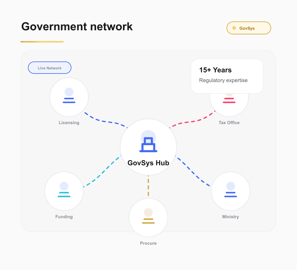 Government network relationship map