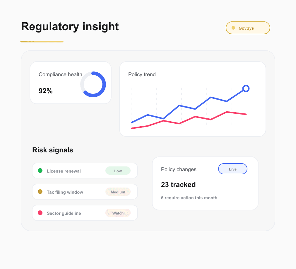 Regulatory data insight compliance dashboard