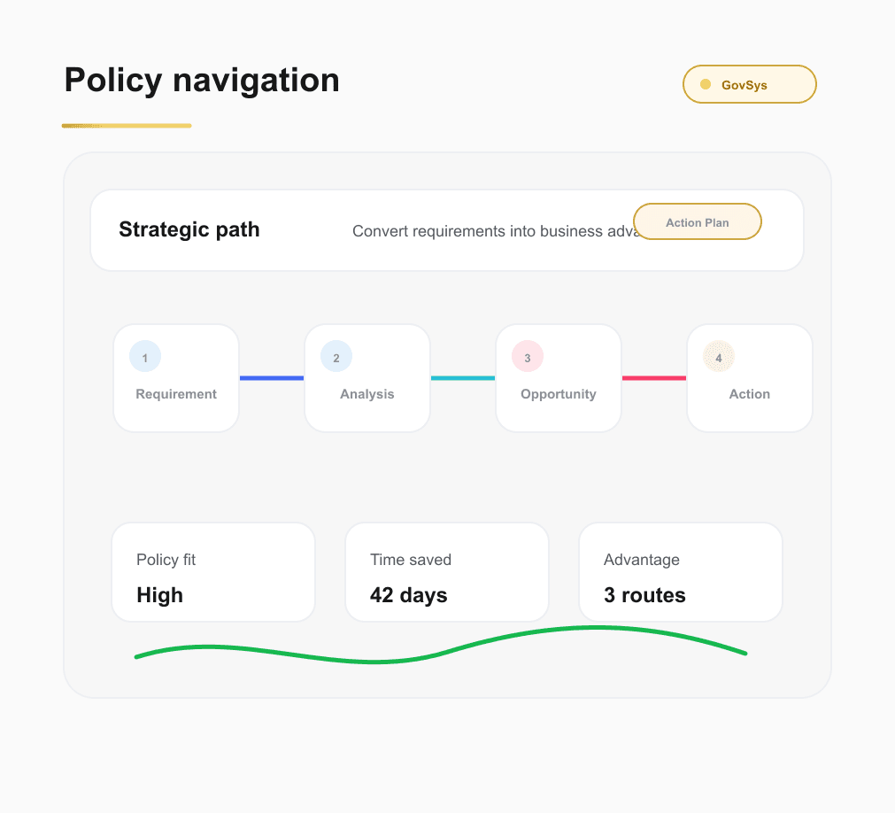 Strategic policy navigation roadmap